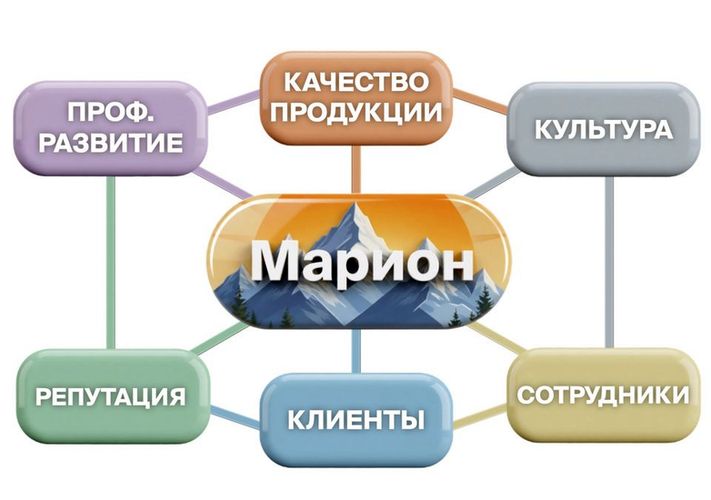 Ценности Марион